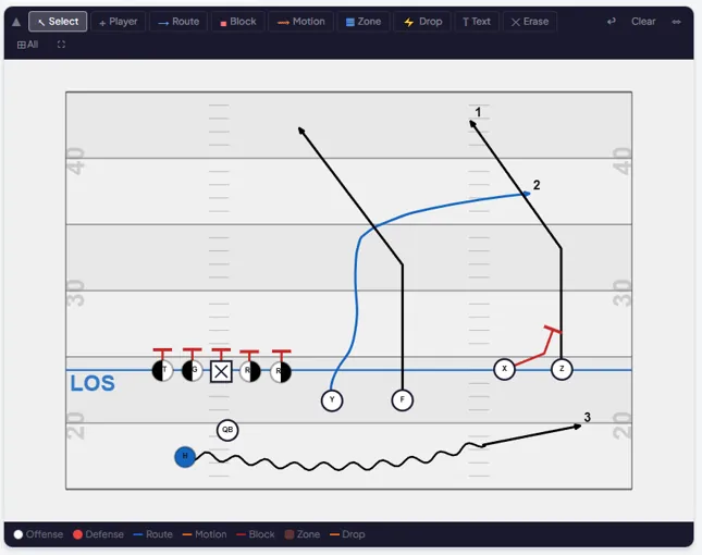 Chalk Talk HQ play designer canvas showing a 5x0 Flood play